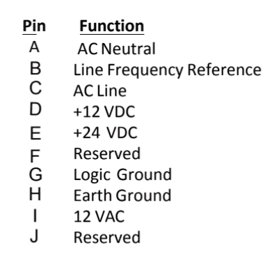Pin Assignments